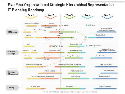 Five year organizational strategic hierarchical representation it planning roadmap