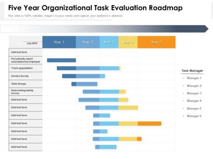 Five year organizational task evaluation roadmap