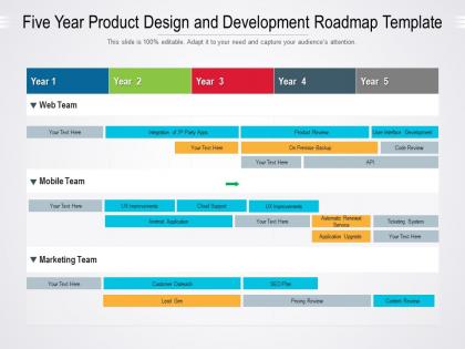 Five year product design and development roadmap template