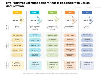 Five year product management phases roadmap with design and develop