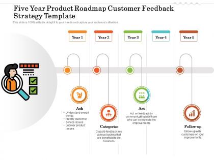 Five year product roadmap customer feedback strategy template