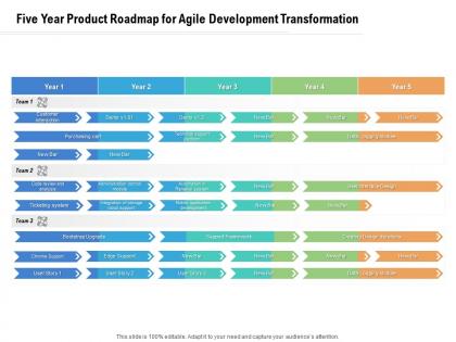 Five year product roadmap for agile development transformation