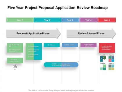 Five year project proposal application review roadmap