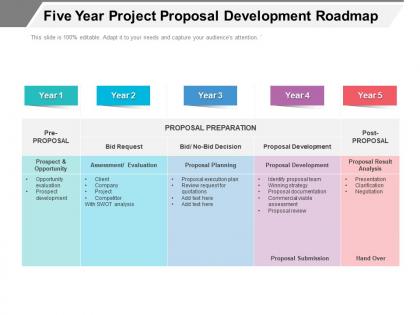 Five year project proposal development roadmap