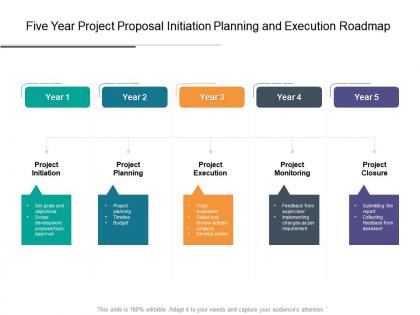 Five year project proposal initiation planning and execution roadmap