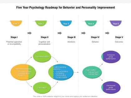 Five year psychology roadmap for behavior and personality improvement