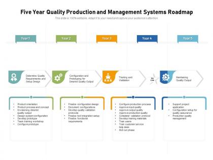 Five year quality production and management systems roadmap