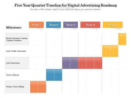 Five year quarter timeline for digital advertising roadmap