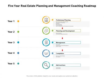 Five year real estate planning and management coaching roadmap