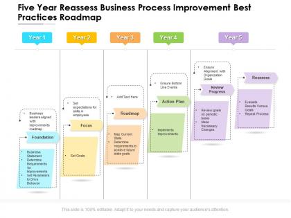 Five year reassess business process improvement best practices roadmap