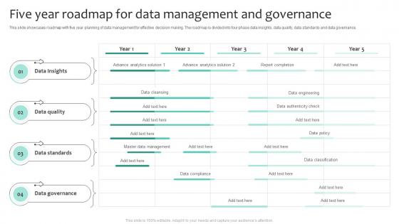 Five Year Roadmap For Data Management And Governance