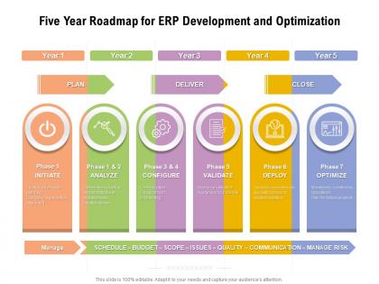 Five year roadmap for erp development and optimization