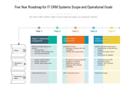 Five year roadmap for it crm systems scope and operational goals