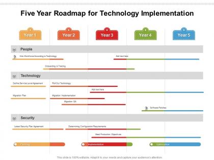 Five year roadmap for technology implementation