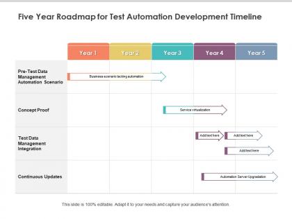 Five year roadmap for test automation development timeline