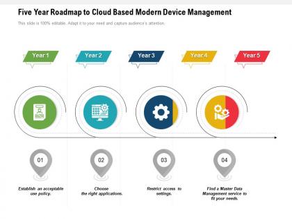 Five year roadmap to cloud based modern device management