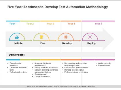 Five year roadmap to develop test automation methodology
