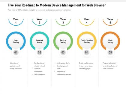 Five year roadmap to modern device management for web browser