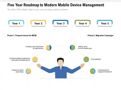Five year roadmap to modern mobile device management