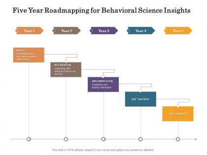 Five year roadmapping for behavioral science insights
