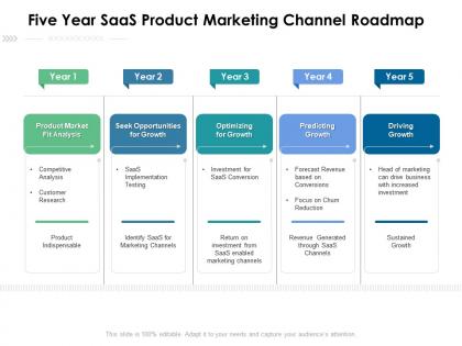 Five year saas product marketing channel roadmap