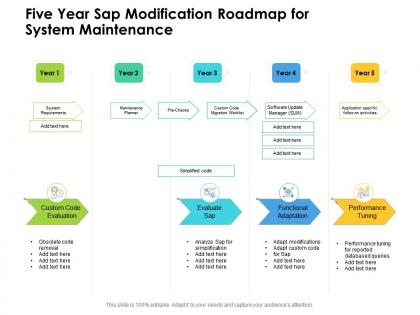 Five year sap modification roadmap for system maintenance
