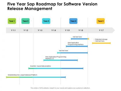 Five year sap roadmap for software version release management