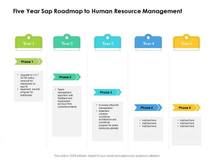 Five year sap roadmap to human resource management
