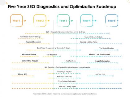 Five year seo diagnostics and optimization roadmap