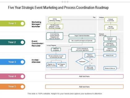 Five year strategic event marketing and process coordination roadmap