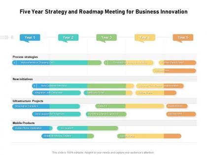 Five year strategy and roadmap meeting for business innovation