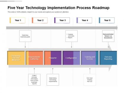 Five year technology implementation process roadmap