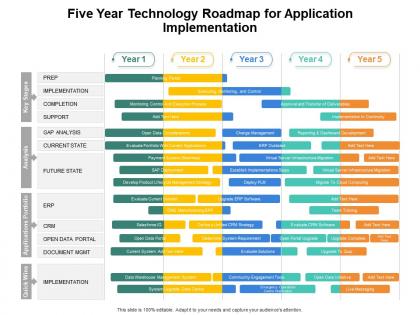 Five year technology roadmap for application implementation