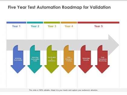 Testing Roadmap - Slide Team