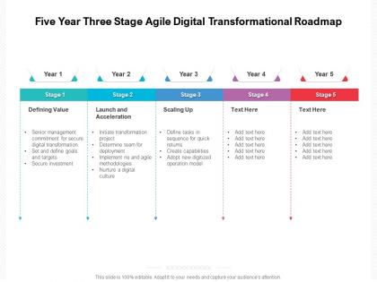 Five year three stage agile digital transformational roadmap
