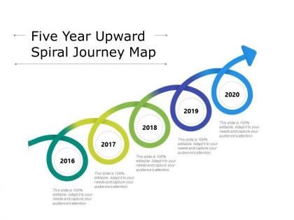 Five year upward spiral journey map