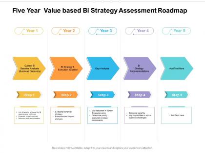 Five year value based bi strategy assessment roadmap