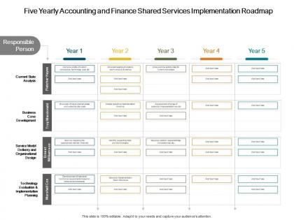Five yearly accounting and finance shared services implementation roadmap