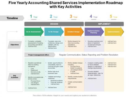 Five yearly accounting shared services implementation roadmap with key activities