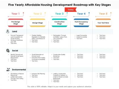 Five yearly affordable housing development roadmap with key stages