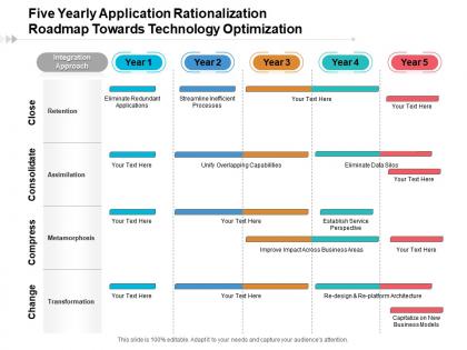 Five yearly application rationalization roadmap towards technology optimization