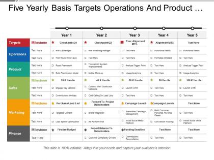 Five yearly basis targets operations and product business timeline