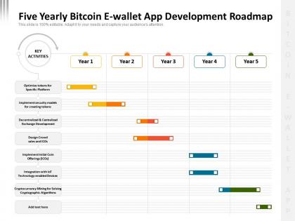 Five yearly bitcoin e wallet app development roadmap