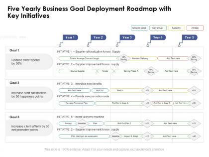 Five yearly business goal deployment roadmap with key initiatives