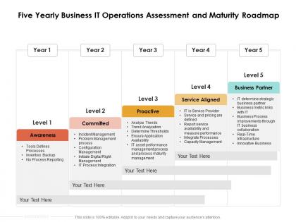 Five yearly business it operations assessment and maturity roadmap