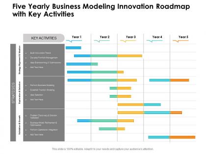 Five yearly business modeling innovation roadmap with key activities