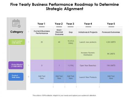 Five yearly business performance roadmap to determine strategic alignment