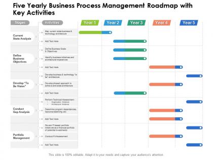 Five yearly business process management roadmap with key activities