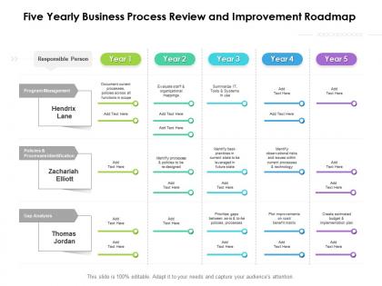 Five yearly business process review and improvement roadmap
