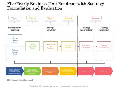 Five yearly business unit roadmap with strategy formulation and evaluation